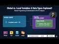 Data types Boolean value char decimal integer string - Pyhton B 2 1 1 IB DP A Levels