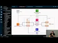 Containers Office Hours S1 E2 - Developing a Container App with AWS Cloud Development Kit CDK