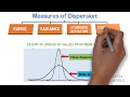 Measures of Dispersion Formulae and Examples What is dispersion with Examples Sample size