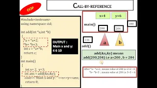 Pointers Void Null Return Pointer to Function