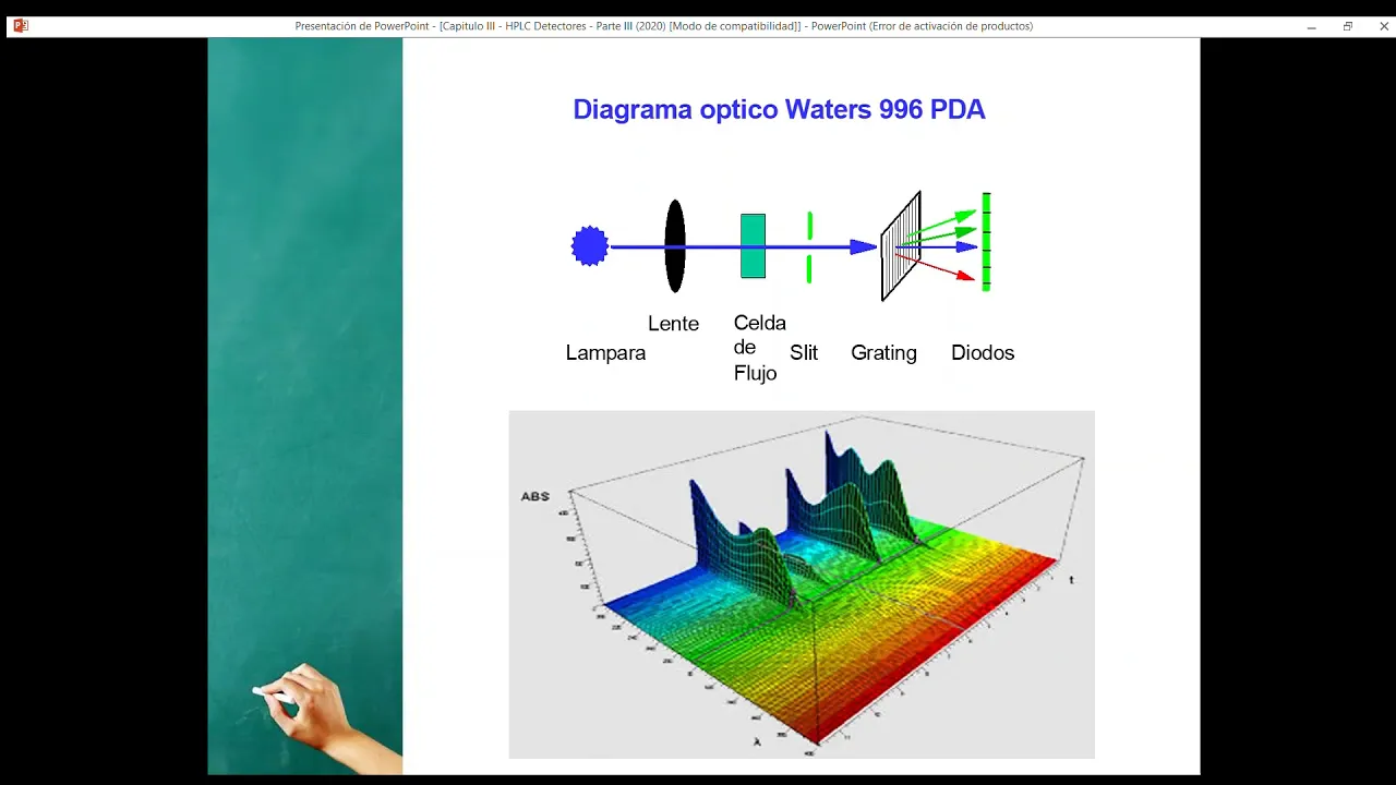 Capitulo III   HPLC detectores Video 12