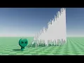 The Dumbest Sorting Algorithm in the World