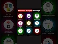 Backend Developer Roadmap IN 95 Days 2
