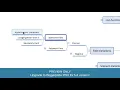 Mind Mapping for Software Testing and Development