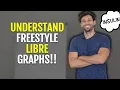 Understand Freestyle Libre Graphs Diabetes Diet Guy