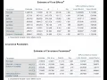 Three-level multilevel modeling using SPSS 28 March 2022