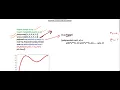 Polynomial interpolation in python