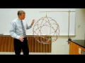Angular Momentum Demo Hoberman Sphere