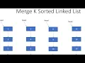 Linked List Problems in Java - 58 Merge K Sorted Linked list