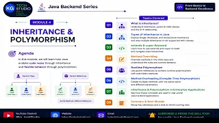 Java Inheritance Polymorphism in One OOP Masterclass