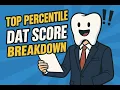 DAT Score Breakdown Exam Explanation - How to WIN