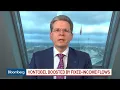 Fixed Income Is Driver of Our Growth Says Vontobel s CEO