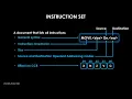 68k Instruction Set - Part 1 How to Read the Instruction Set