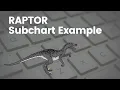 Raptor Subchart Demo