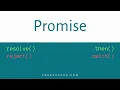 Promise In JavaScript ES6