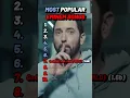 Download Lagu Most popular Eminem songs #eminem