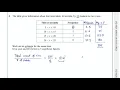 Estimated Mean from a Frequency Table