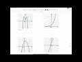 Reveal Algebra 2 Lesson 1-1 Part 1