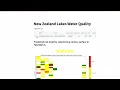Building a Machine Learning Model for Water Quality Part 2