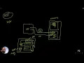 03 - Mental model of CPU Memory interactions ARM Cortex-M 101