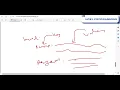 2 Accessing Values in Python Dictionaries - Step by Step