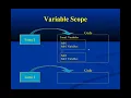 VB Lecture 1 Ali M