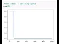 Pulse Width Modulation PWM Function in Python