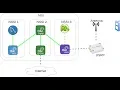 JoX OAI-5G-FlexRAN Use-Case