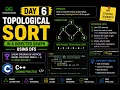 Day 6 Topological Sort Using DFS GFG C Coding Practice