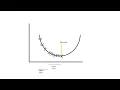 Linear Regression Part 3-Gradient Descent in Linear Regression