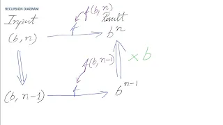 Power Function using Recursion