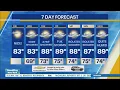 NYC Weather Forecast August 4 2026