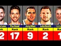 The Best White Players in NBA History