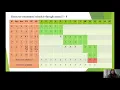 Resource allocation problem