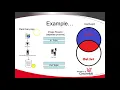 Sets in Java and Intersection Difference Union Explained with Animation IDEA