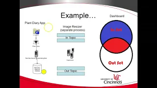 Sets in Java and Intersection Difference Union Explained with Animation IDEA
