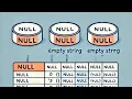 Understanding NULL in MySQL What It Means and How to Use It