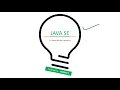 Session 1 - Introduction to Core java