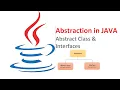Session - 11 Abstraction in java Abstract class in java Interfaces in java