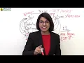 All Tenses in 1 Hour || Tense in English Grammar || Present tense, Past tense and Future tense
