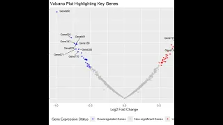 Create and Interpret a Interactive Volcano Plot in R What How