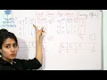 Convoy Effect in FCFS First Come First Serve Algorithm Operating System