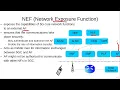 5G Core Network Network Exposure Function NEF