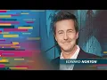How Edward Norton Got Inspiration From Directors Lawyers and NBA Players