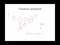 OdleBrix Intro to C Traversing a Linked List C