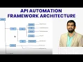 API Automation Framework Architecture Explained In 7 Minutes Only Tutorial - 8