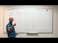 Critical Reasoning Truth Tables for Propositions Part 1