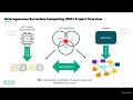 Heterogeneous server-less computing and FuncX