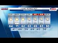Southwest Central Virginia Weather Noon - Nov 4 2025