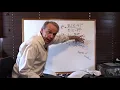 Econometrics Lecture for Chapter 2 part 3 of 3